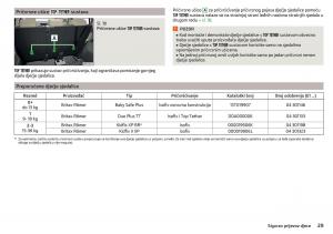 manual-Skoda-Kodiaq-vlasnicko-uputstvo page 31 min