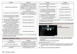 Skoda-Kodiaq-Kezelesi-utmutato page 150 min