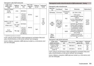 Skoda-Kodiaq-Kezelesi-utmutato page 155 min