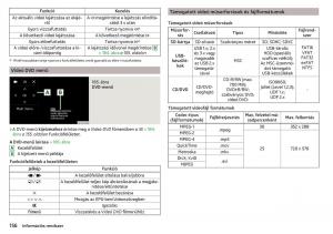 Skoda-Kodiaq-Kezelesi-utmutato page 158 min