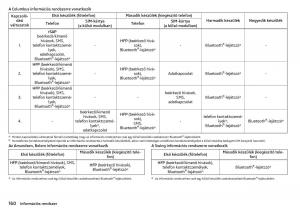 Skoda-Kodiaq-Kezelesi-utmutato page 162 min