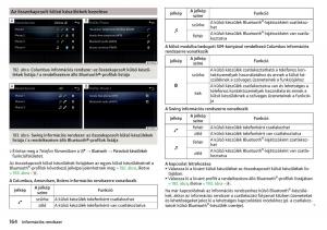 Skoda-Kodiaq-Kezelesi-utmutato page 166 min