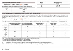 Skoda-Kodiaq-Kezelesi-utmutato page 28 min