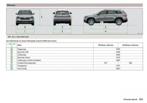 Skoda-Kodiaq-Kezelesi-utmutato page 325 min