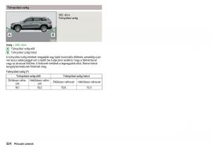 Skoda-Kodiaq-Kezelesi-utmutato page 326 min