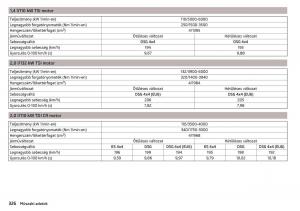 Skoda-Kodiaq-Kezelesi-utmutato page 328 min