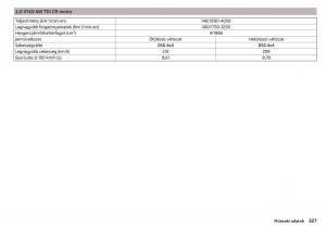 Skoda-Kodiaq-Kezelesi-utmutato page 329 min