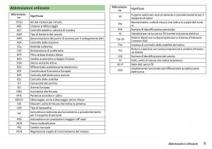 Skoda-Kodiaq-manuale-del-proprietario page 13 min