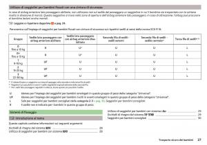 Skoda-Kodiaq-manuale-del-proprietario page 29 min