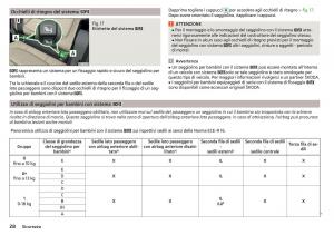 Skoda-Kodiaq-manuale-del-proprietario page 30 min