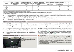 Skoda-Kodiaq-manuale-del-proprietario page 31 min