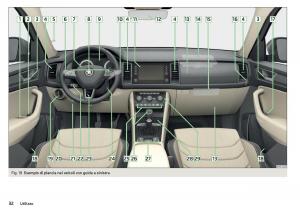 Skoda-Kodiaq-manuale-del-proprietario page 34 min