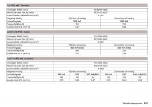 Skoda-Kodiaq-handleiding page 335 min