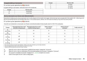 manual-Skoda-Kodiaq-bruksanvisningen page 27 min