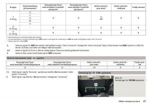 manual-Skoda-Kodiaq-bruksanvisningen page 29 min