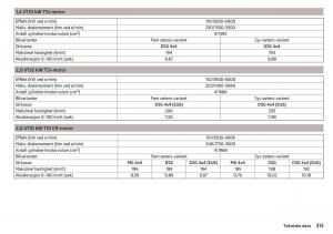 Skoda-Kodiaq-bruksanvisningen page 315 min