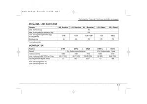 KIA-Ceed-I-1-Handbuch page 423 min