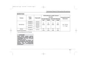 KIA-Ceed-I-1-Handbuch page 425 min