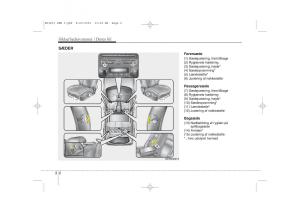 KIA-Ceed-I-1-Bilens-instruktionsbog page 15 min