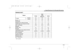 KIA-Ceed-I-1-Bilens-instruktionsbog page 384 min