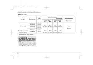 KIA-Ceed-I-1-Bilens-instruktionsbog page 385 min