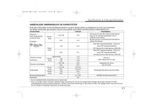 KIA-Ceed-I-1-Bilens-instruktionsbog page 386 min