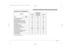 KIA-Ceed-I-1-manual-del-propietario page 398 min