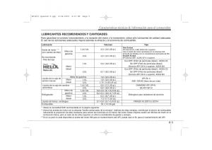 KIA-Ceed-I-1-manual-del-propietario page 400 min