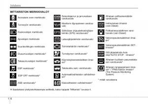 KIA-Ceed-I-1-omistajan-kasikirja page 10 min