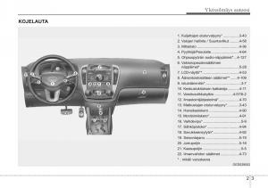 KIA-Ceed-I-1-omistajan-kasikirja page 13 min