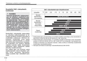 KIA-Ceed-I-1-omistajan-kasikirja page 356 min