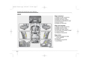 KIA-Ceed-I-1-manuel-du-proprietaire page 16 min