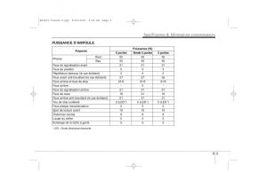 KIA-Ceed-I-1-manuel-du-proprietaire page 411 min