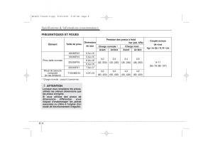 KIA-Ceed-I-1-manuel-du-proprietaire page 412 min