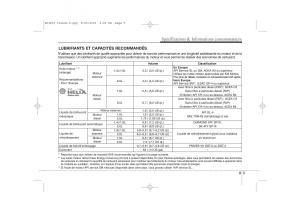 KIA-Ceed-I-1-manuel-du-proprietaire page 413 min