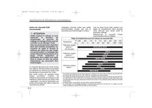 KIA-Ceed-I-1-manuel-du-proprietaire page 414 min