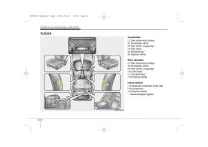 KIA-Ceed-I-1-Kezelesi-utmutato page 15 min