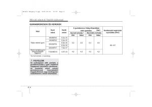 KIA-Ceed-I-1-Kezelesi-utmutato page 398 min