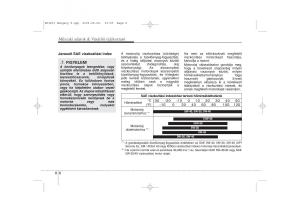 KIA-Ceed-I-1-Kezelesi-utmutato page 400 min