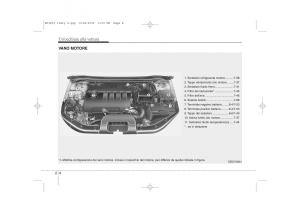 KIA-Ceed-I-1-manuale-del-proprietario page 13 min