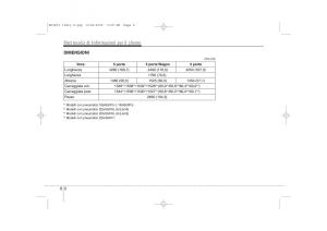 KIA-Ceed-I-1-manuale-del-proprietario page 400 min