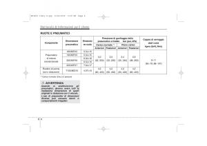 KIA-Ceed-I-1-manuale-del-proprietario page 402 min