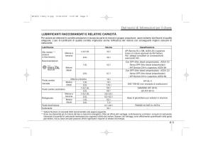 KIA-Ceed-I-1-manuale-del-proprietario page 403 min