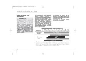 KIA-Ceed-I-1-manuale-del-proprietario page 404 min