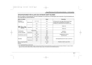 KIA-Ceed-I-1-instruktionsbok page 330 min