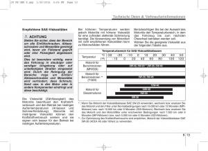 KIA-Ceed-II-2-Handbuch page 675 min