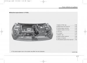 KIA-Ceed-II-2-owners-manual page 15 min