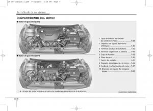 KIA-Ceed-II-2-manual-del-propietario page 14 min