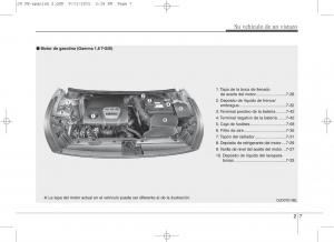 KIA-Ceed-II-2-manual-del-propietario page 15 min