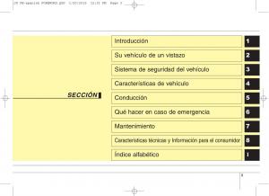 KIA-Ceed-II-2-manual-del-propietario page 3 min